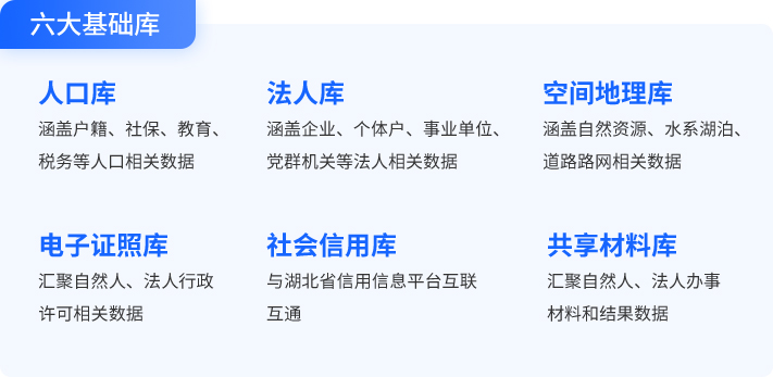 成就